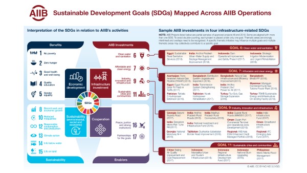 Our Alignment With the SDGs