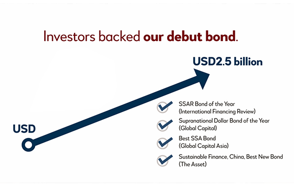 We priced our first global bond which raised USD2.5 billion