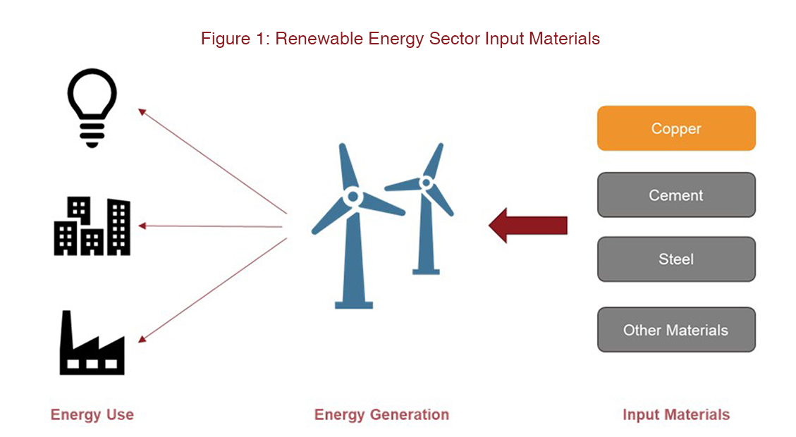 hypothesis on renewable energy