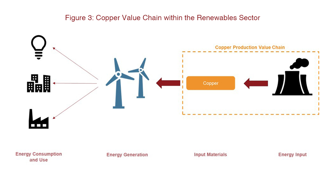 hypothesis on renewable energy